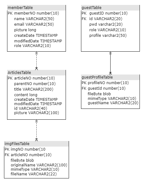 GitHub - 39-Y/lavender: Lavender it my first project. it can upload ...