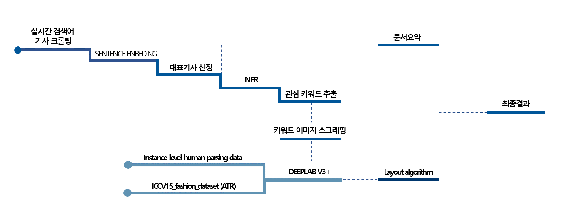 도식화