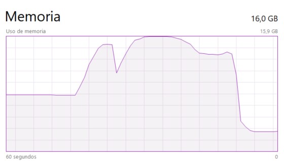 Windows memory profile