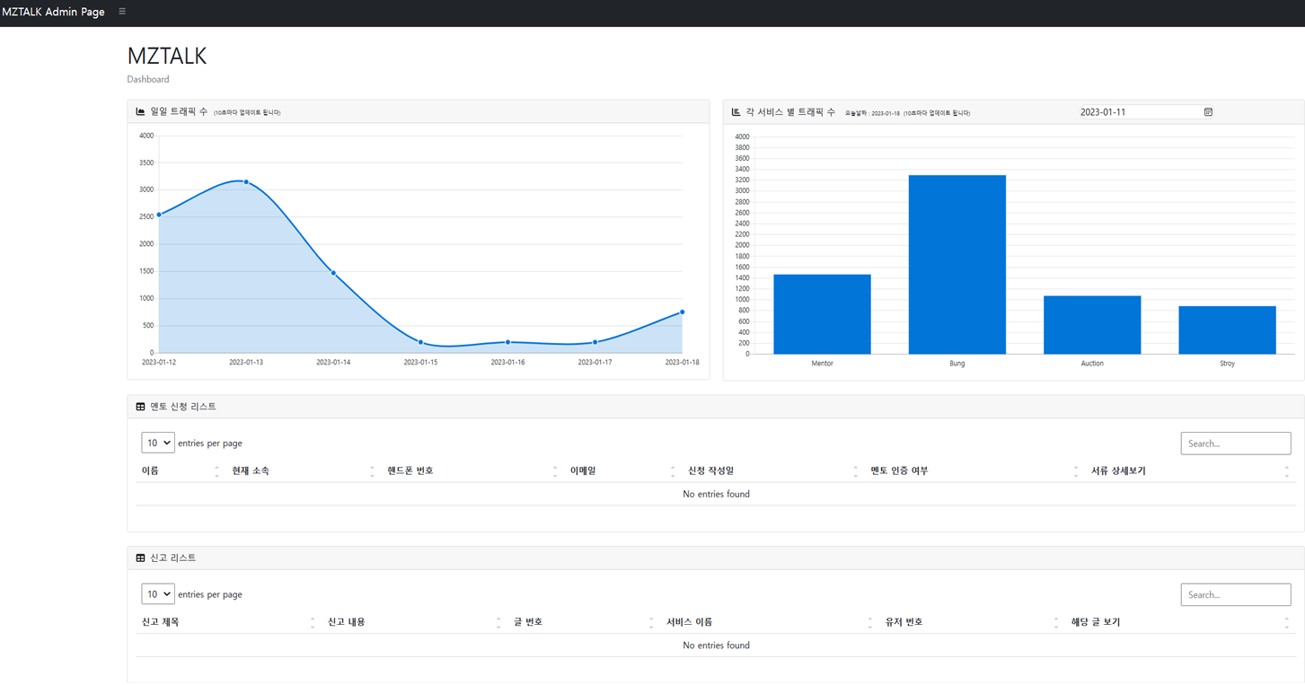 GitHub - bmm522/mztalk-LoginAPIServer: Spring Security + JWT 기반의 로그인 인증 ...