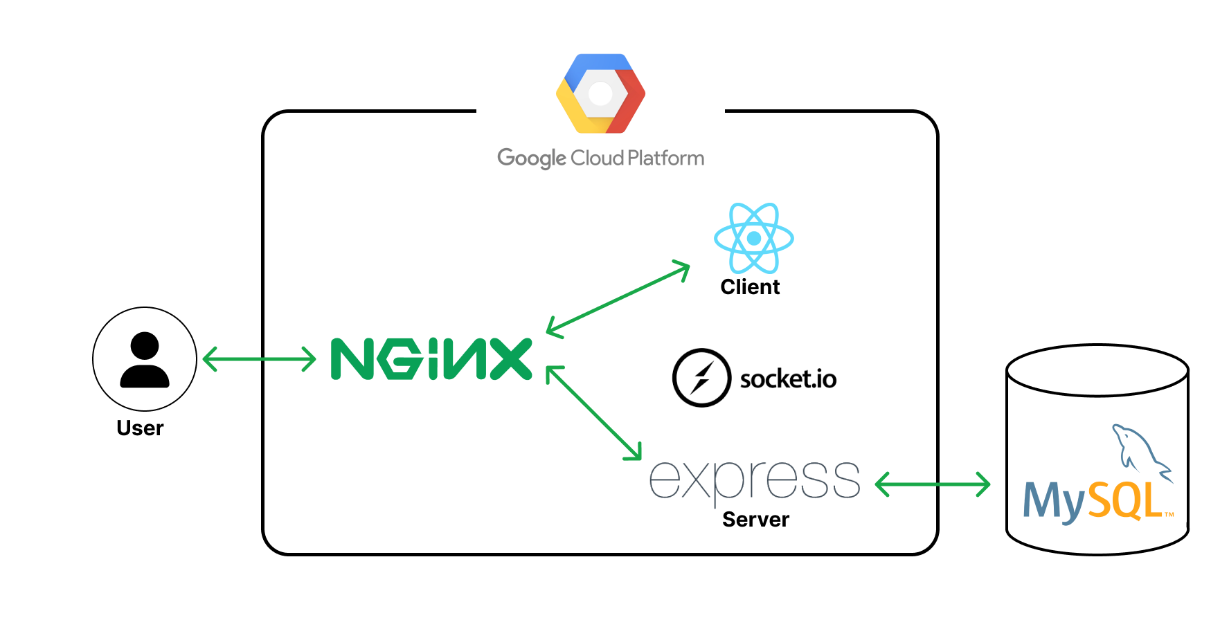 GitHub - re-chu/rechu: ์ด๋ ฅ์ ํ ๋ก ์ปค๋ฎค๋ํฐ ํ๋ก์ ํธ