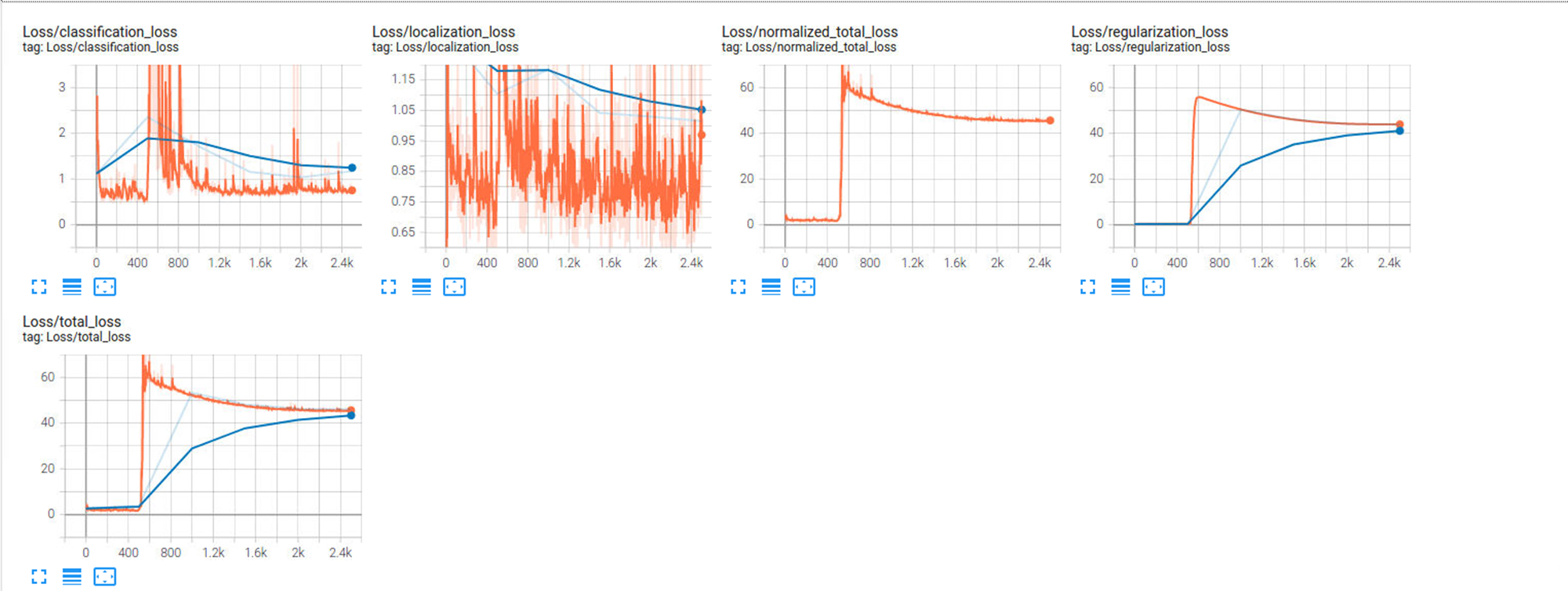 GitHub - anupcherukuri/Udacity_ObjectDetectionInUrbanEnvironmentProject