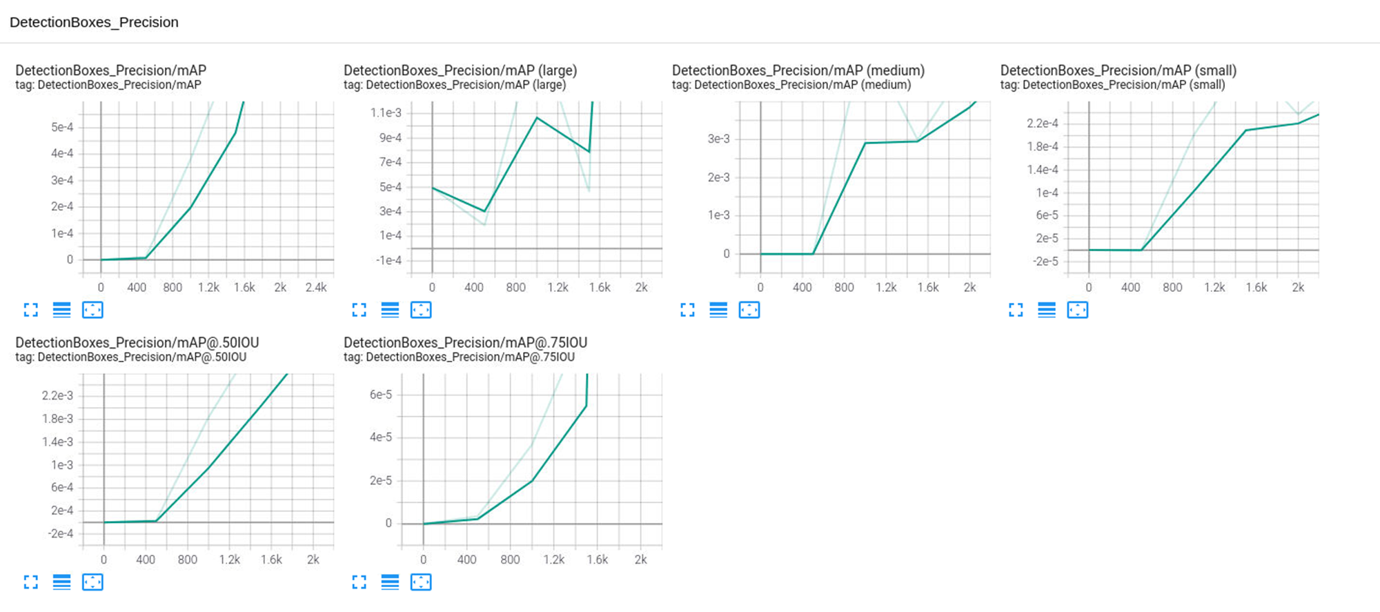 GitHub - anupcherukuri/Udacity_ObjectDetectionInUrbanEnvironmentProject