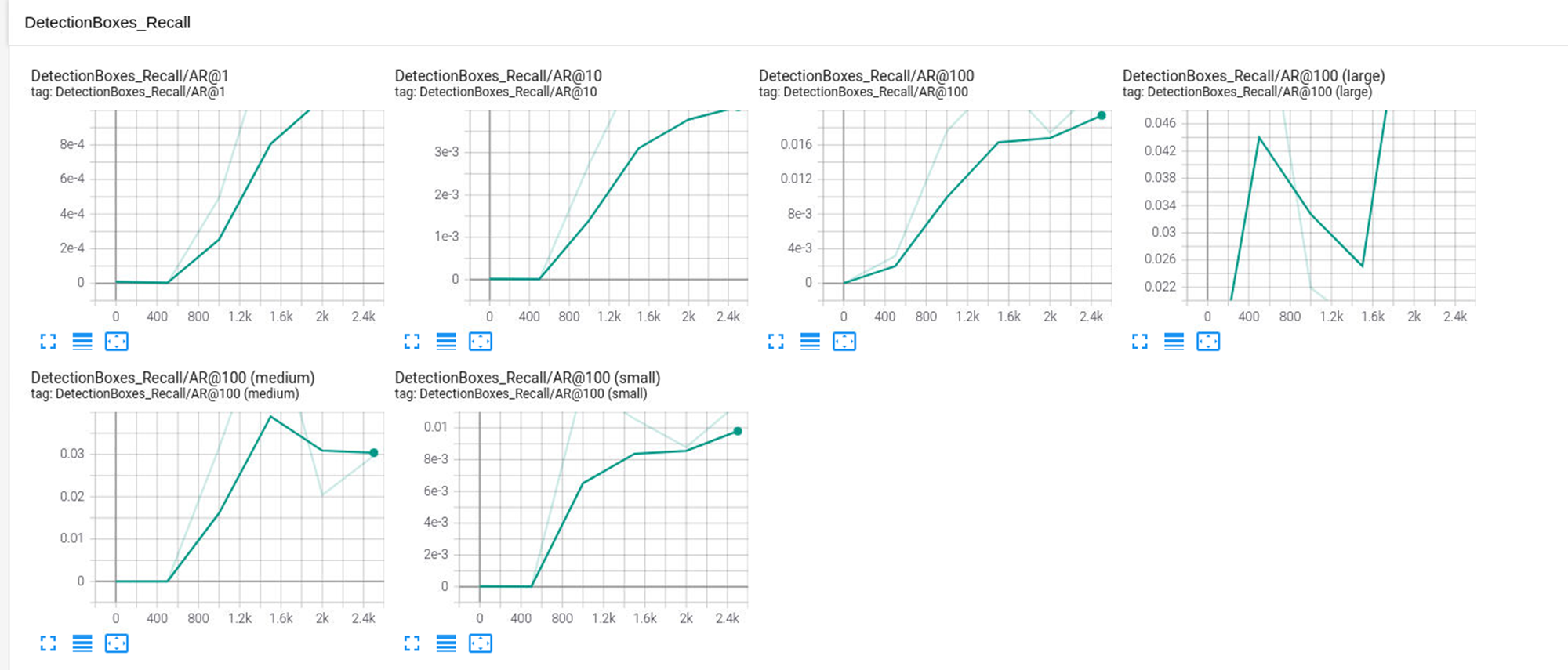 GitHub - anupcherukuri/Udacity_ObjectDetectionInUrbanEnvironmentProject