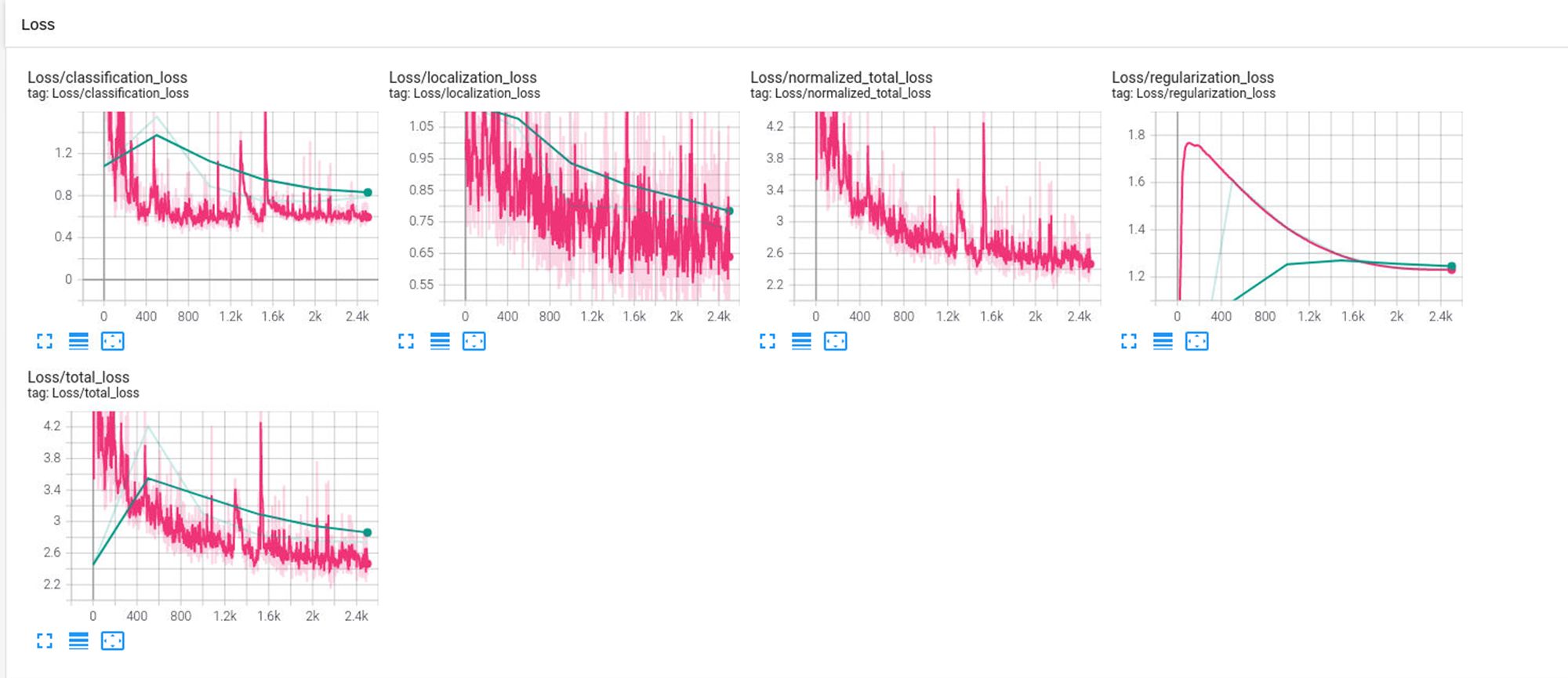 GitHub - anupcherukuri/Udacity_ObjectDetectionInUrbanEnvironmentProject