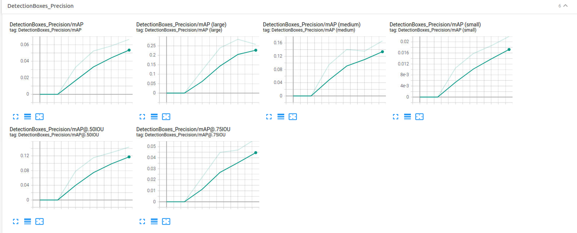 GitHub - anupcherukuri/Udacity_ObjectDetectionInUrbanEnvironmentProject