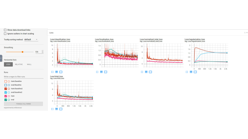 GitHub - anupcherukuri/Udacity_ObjectDetectionInUrbanEnvironmentProject