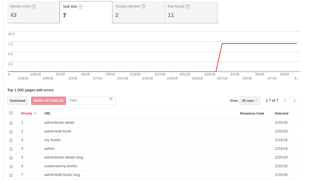 can nextjs be the responsible for the soft 404 in the search console
