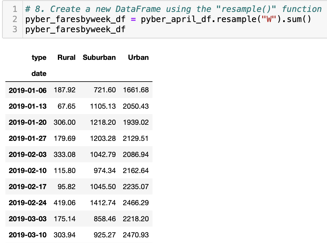 GitHub - MariloyH/PyBer_Analysis: Data Analysis of Ride-sharing App ...