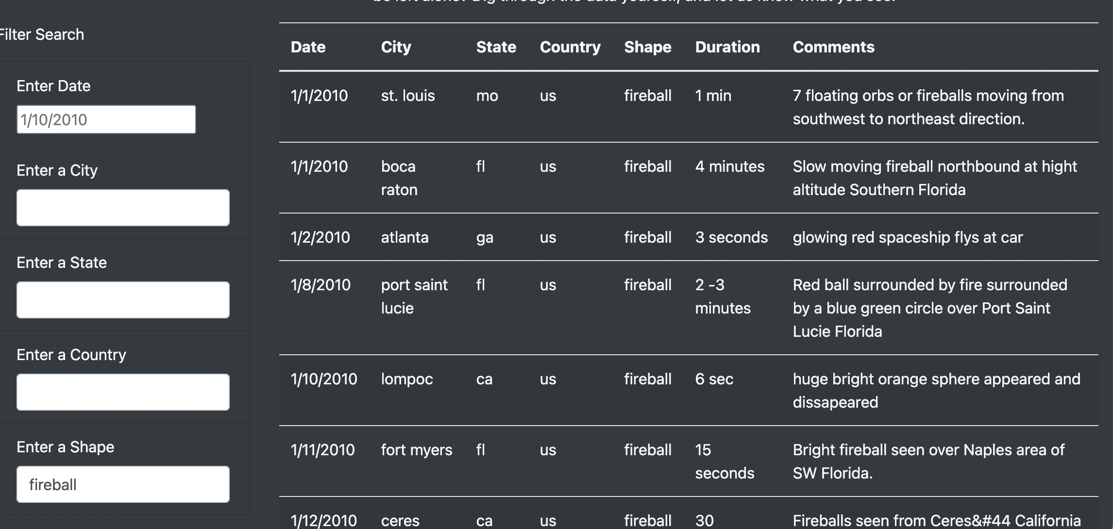 GitHub - MariloyH/UFOs: UFO´s Sightings Web Page with JavaScript