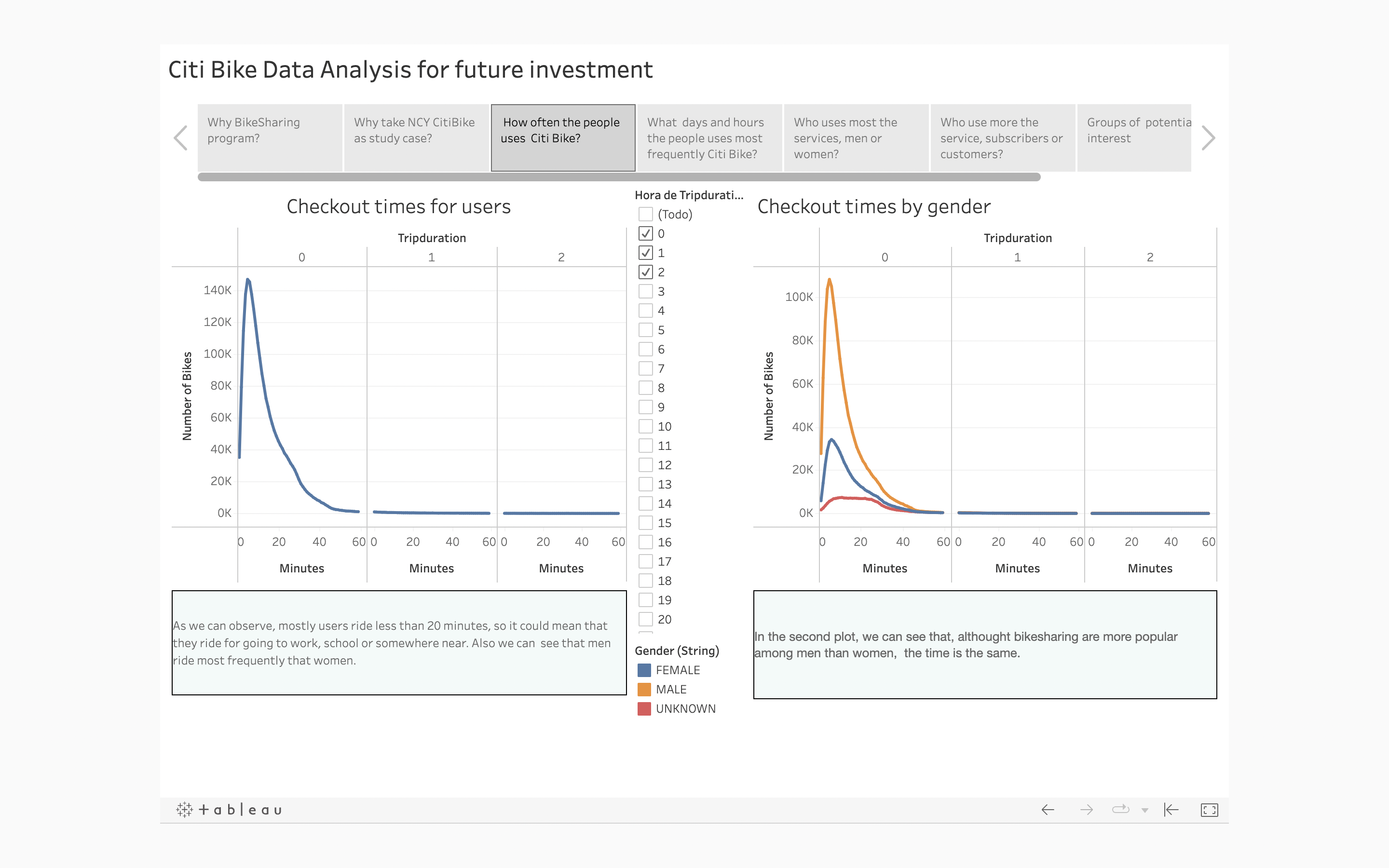 GitHub - MariloyH/BikeSharing: NYC Bike Sharing Data Visualization with ...