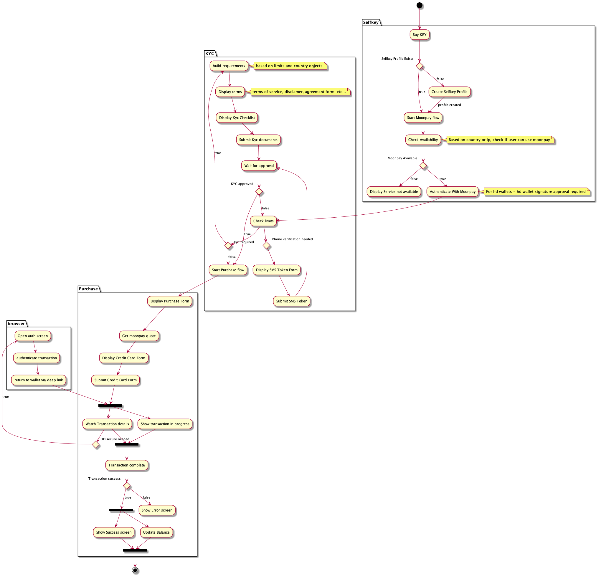 2020-08-17 +sk moonpay flow
