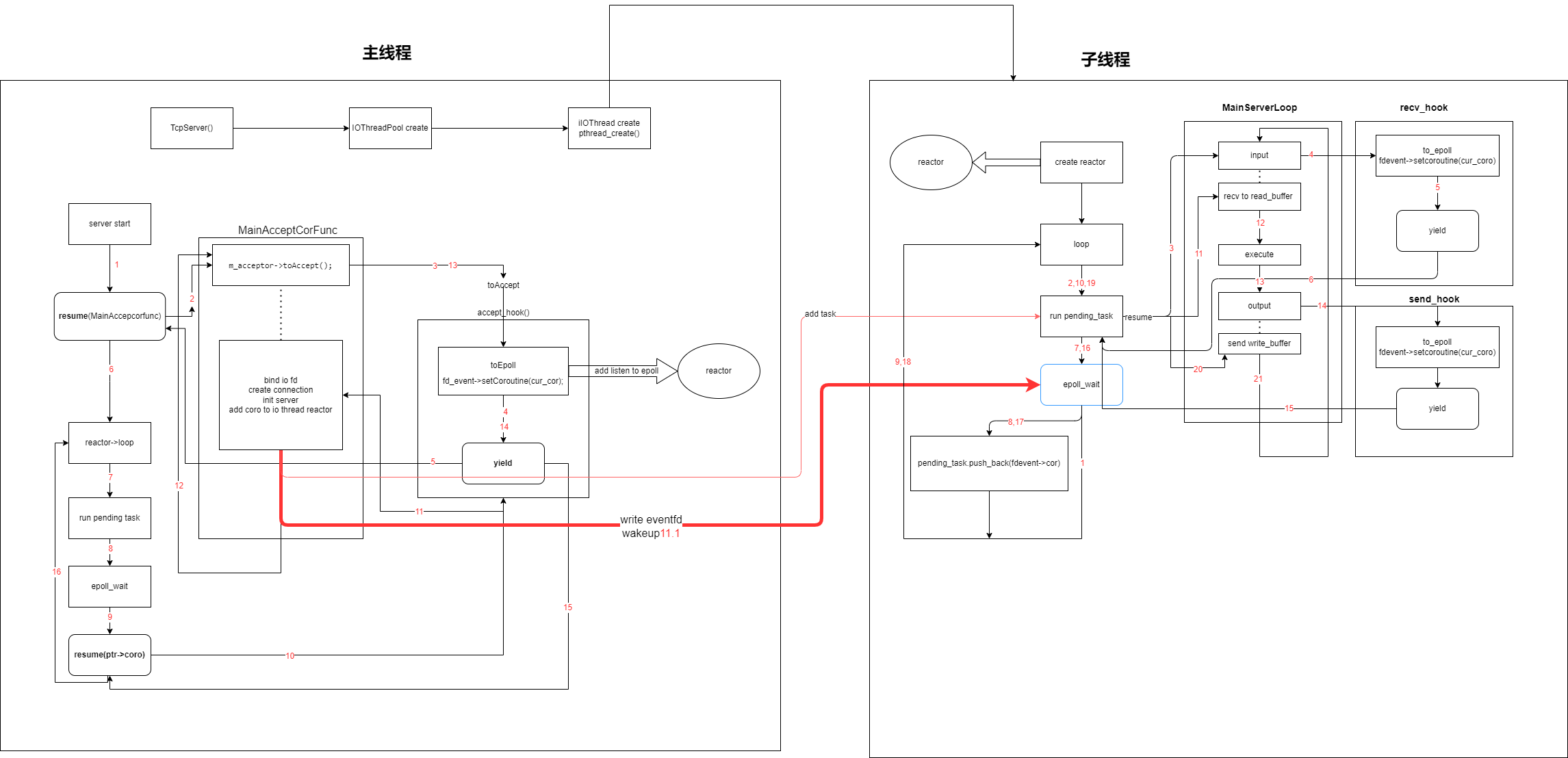 GitHub - xianggxa/xiangrpc