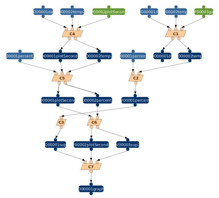 workflow_execution_template