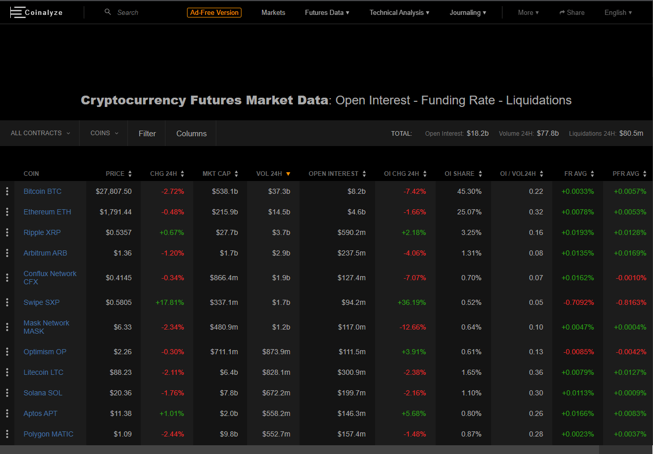 Coin Analyze