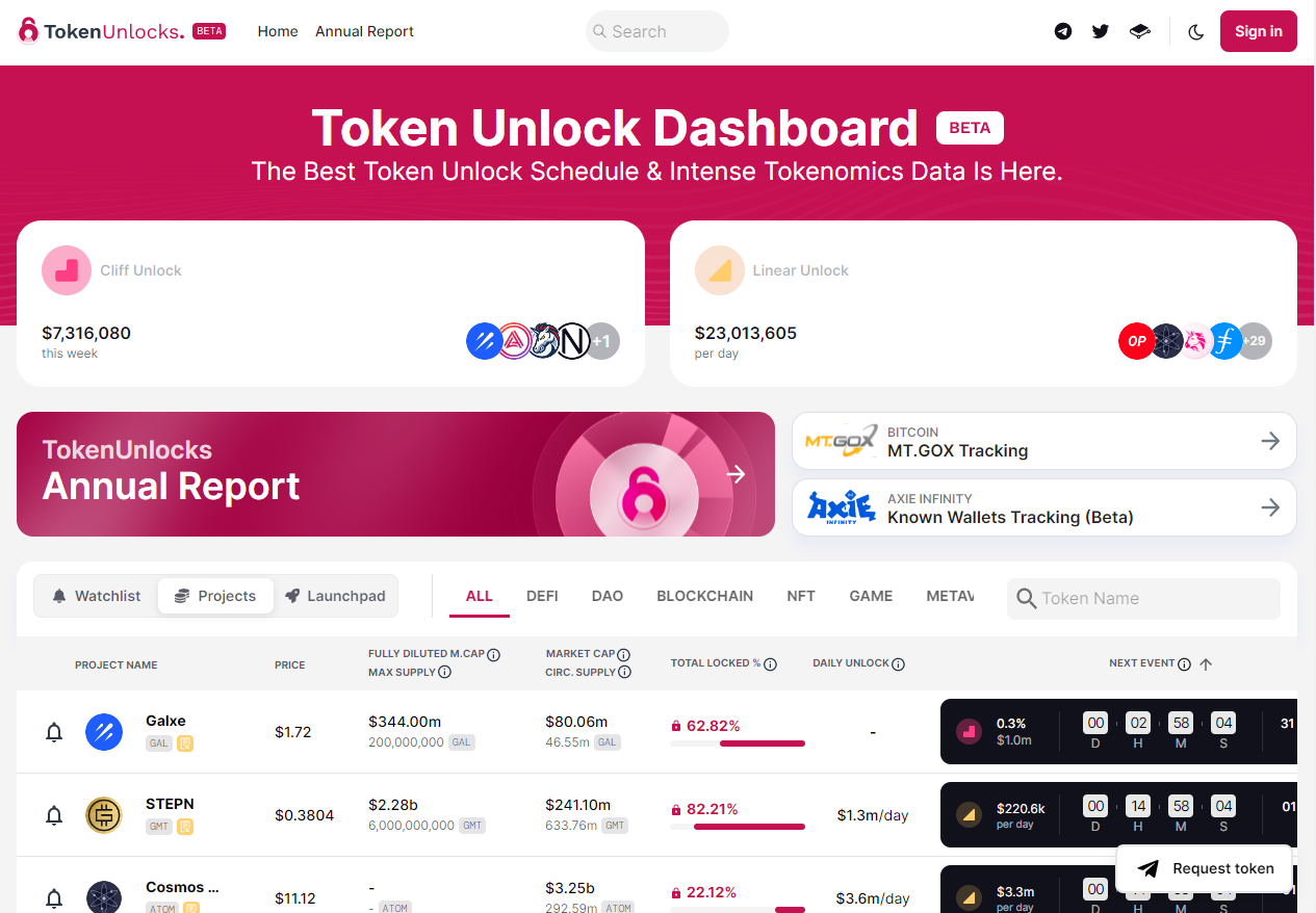 TokenUnlocks