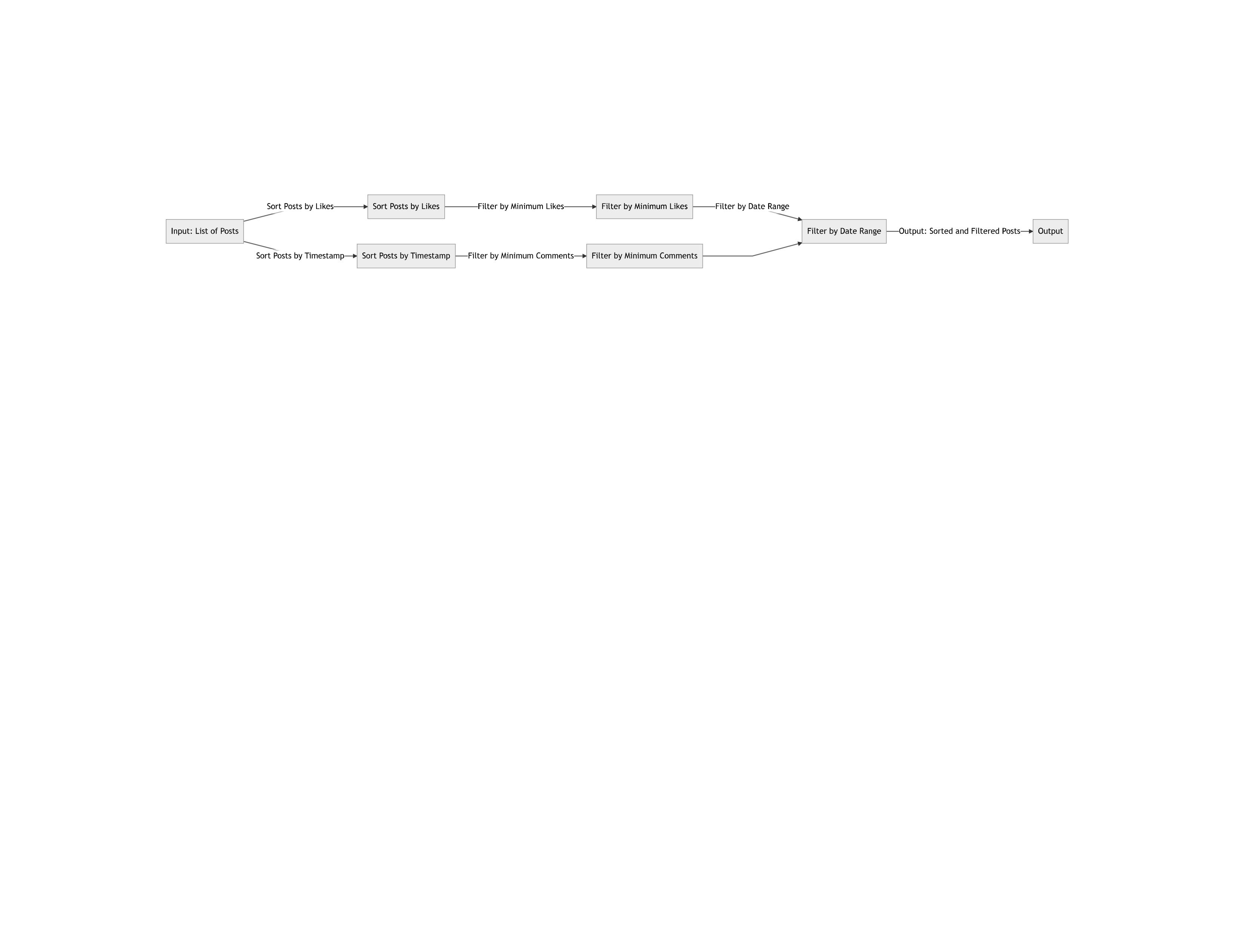 github-josephbasipaka-mini-project