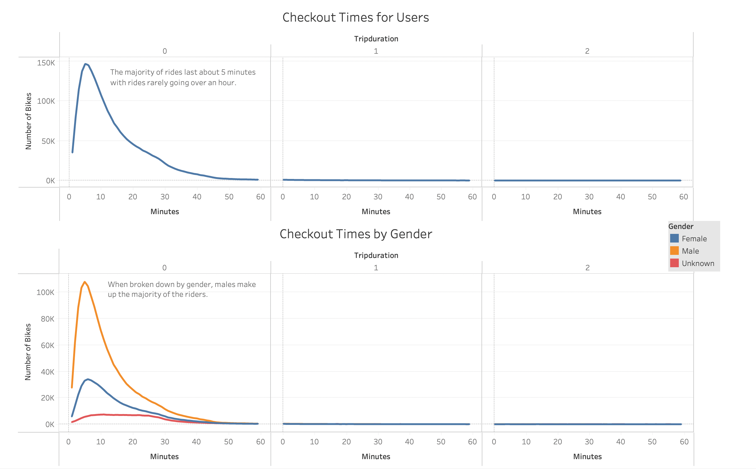 GitHub - cbenitez0323/bikesharing