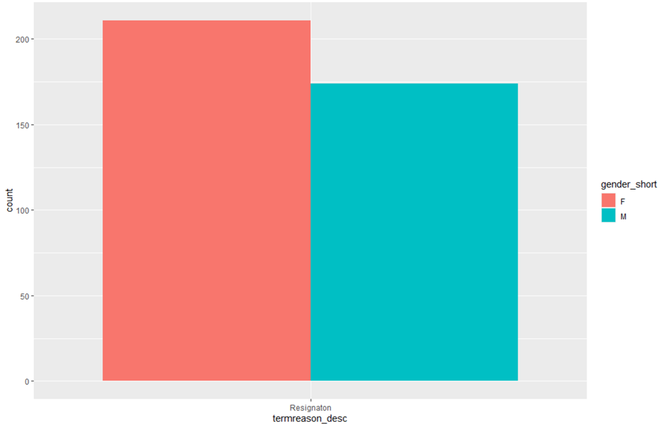 GitHub - fascinatingly/Employee-Attrition-Analysis-and-Visualization-in ...