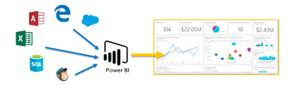 GitHub - JebaMercy14/Power-BI-visualization: The Visualization ...