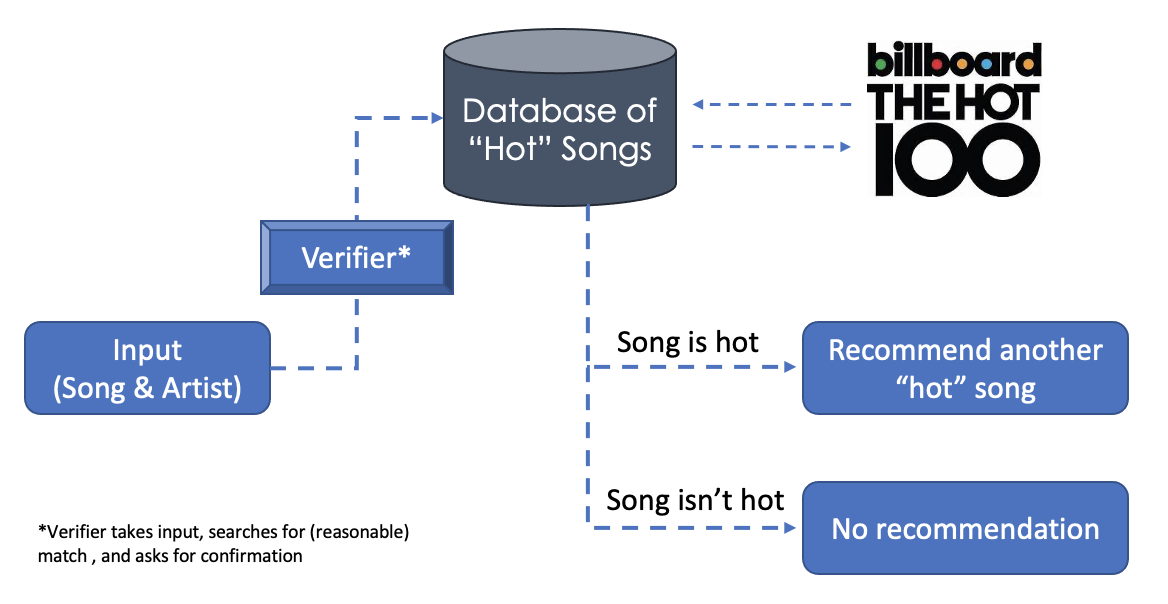 GitHub - LucasTrost/Ironhack-Project-Music-Recommender