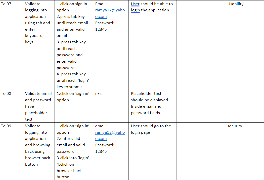 Github Developerramya Qaknowledgecheck