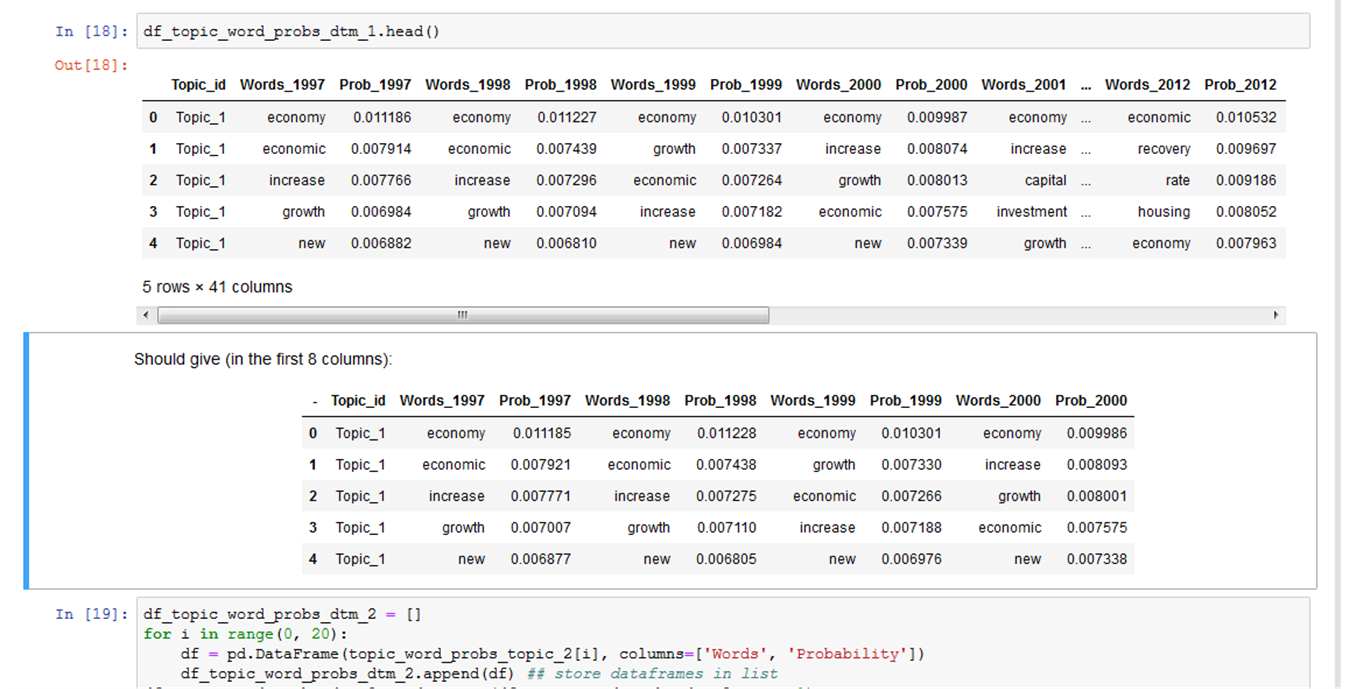 LdaSeqModel not replicable at 5th or 6th decimal despite fixed Python ...