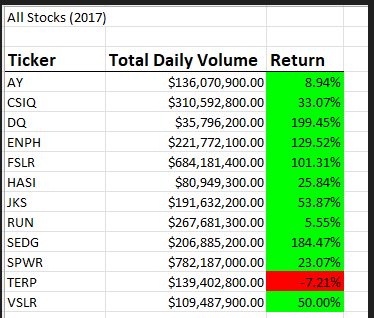GitHub - Uassignment/Week2_stock-analysis: Week 2 Bootcamp Assignment