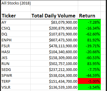 GitHub - Uassignment/Week2_stock-analysis: Week 2 Bootcamp Assignment