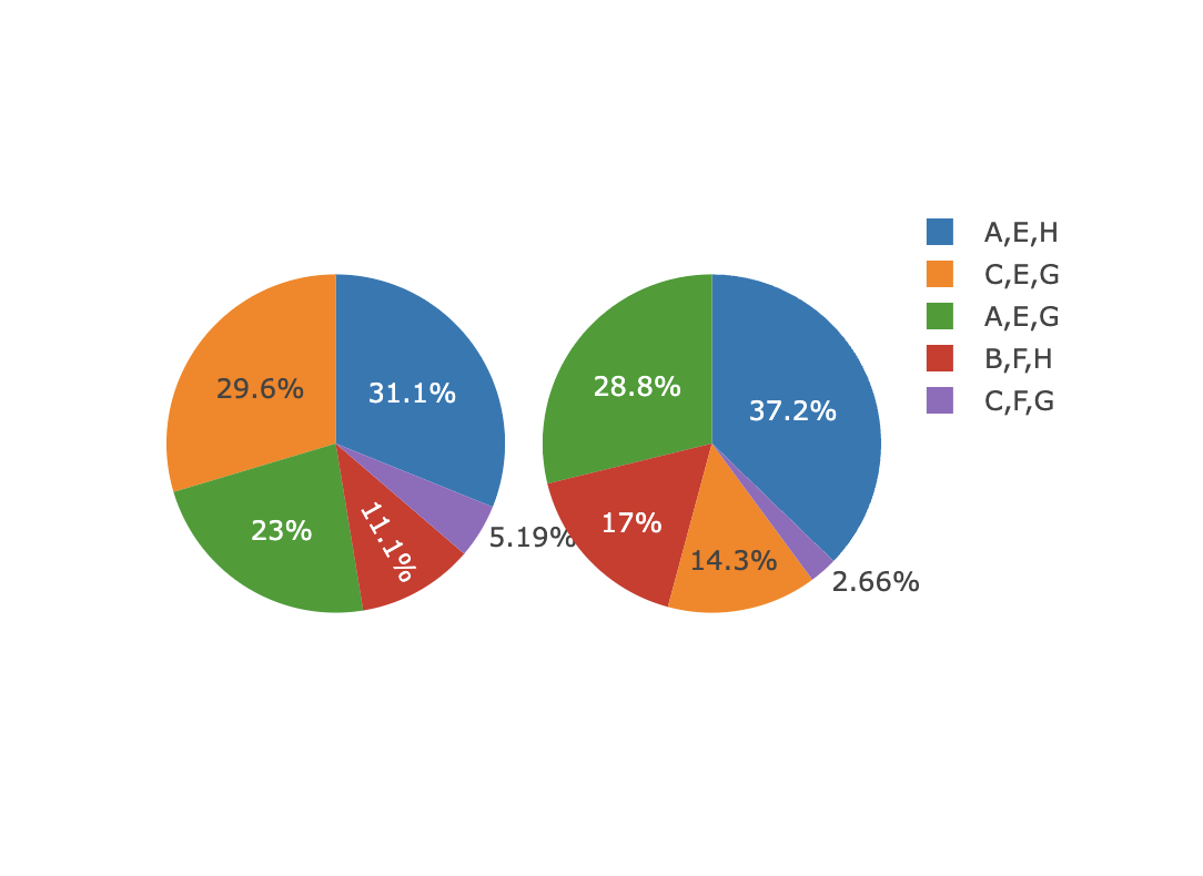 Enhancement 2: Pie chart · Issue #833 · opensearch-project ...