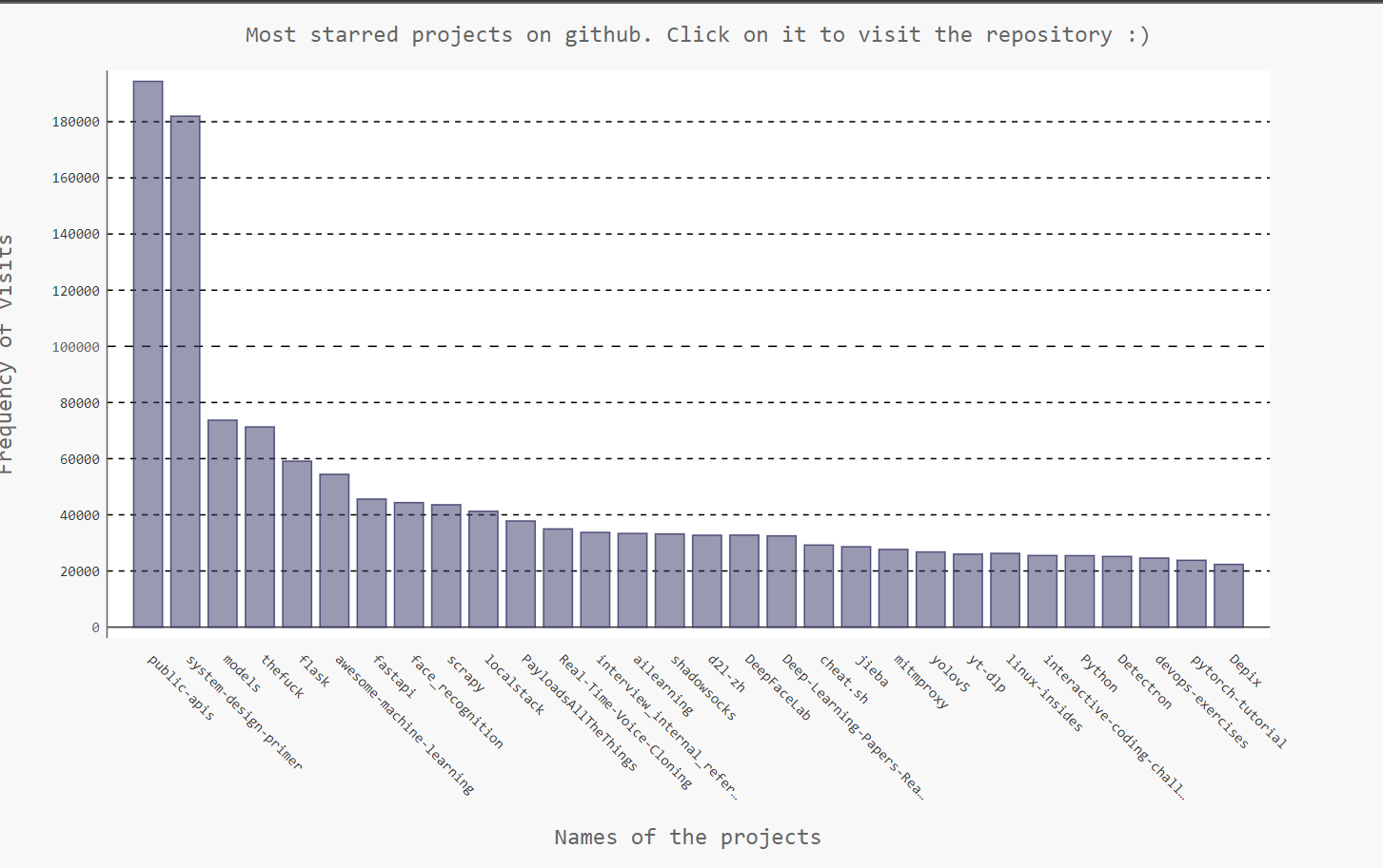 GitHub - adithyaRavindra2001/Data_Visualization: Basic data ...