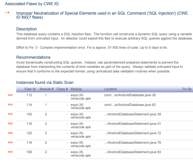Veracode Static Analysis Indicates Issues from DBFlow (potentially ...