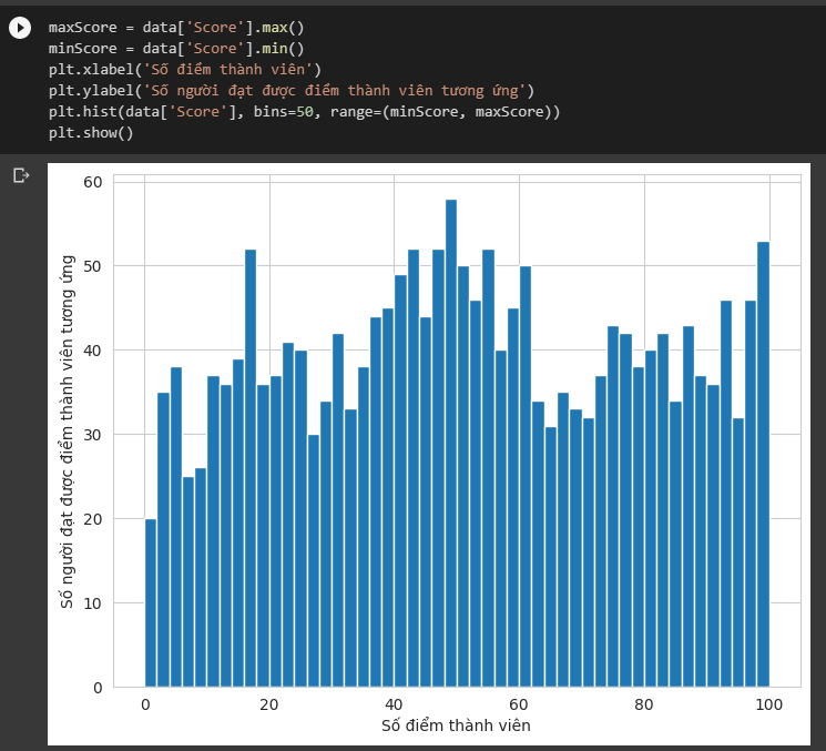 GitHub - minhhuanvox/ShopCustomerData