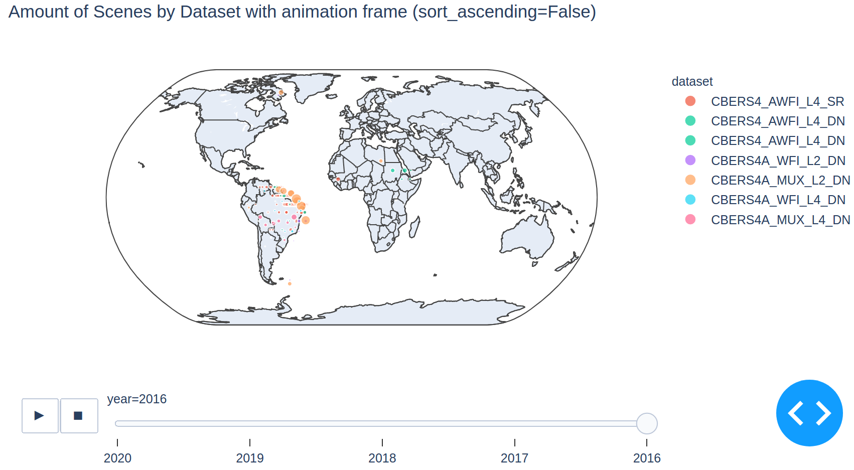 ascending_false