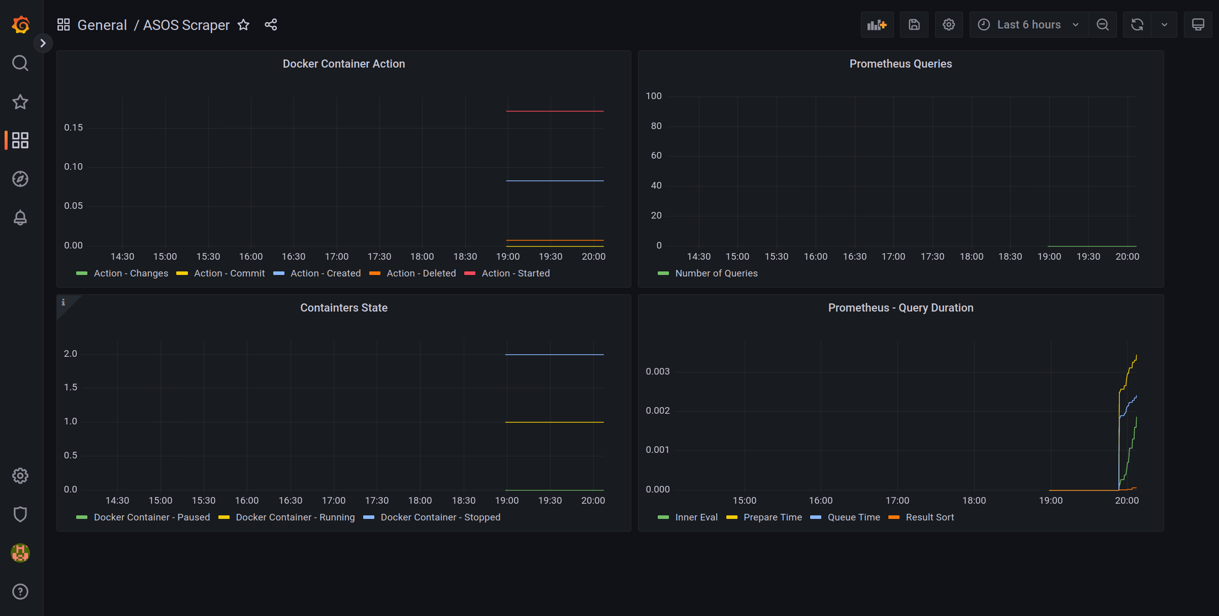 GitHub - Jazzmin-Washington/Data-Collection-Pipeline: An implementation ...