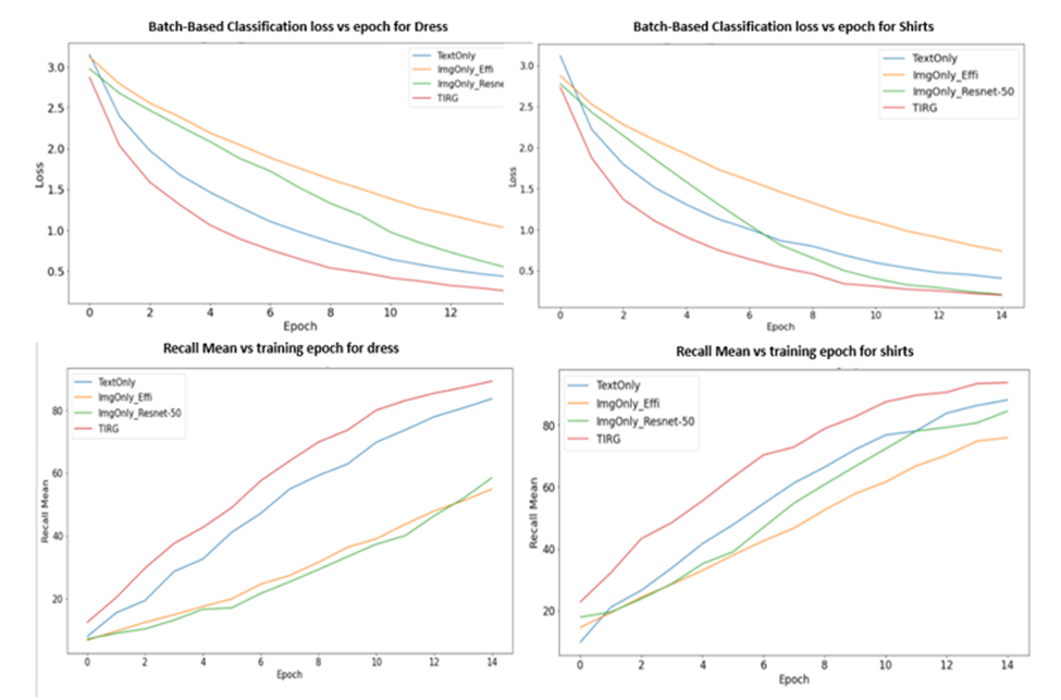 Github Aafaq Iqbal Khan Master Thesis Deep Learning
