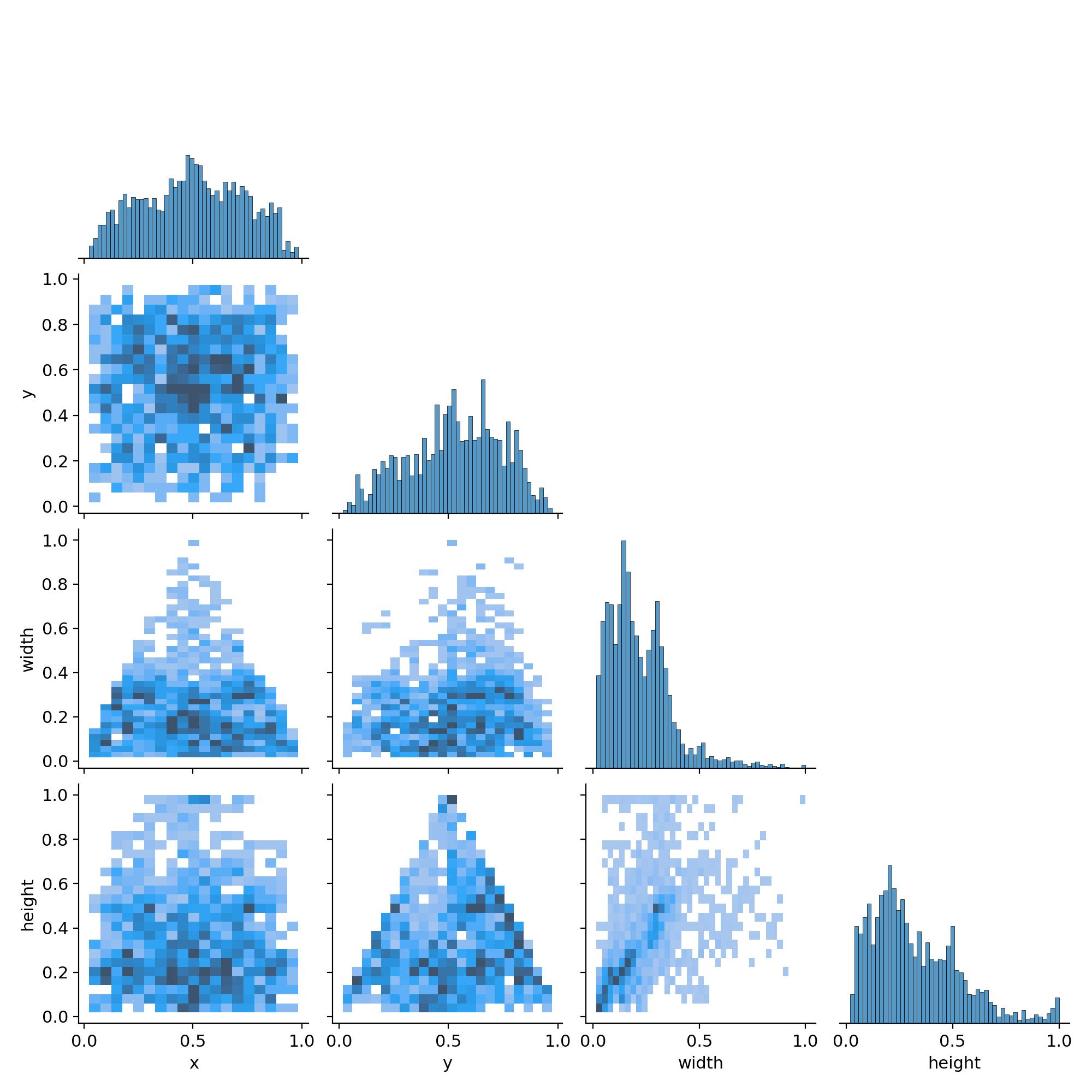 GitHub - Muhannad0101/Recognizing-Thermal-Images-of-Building-Humidity
