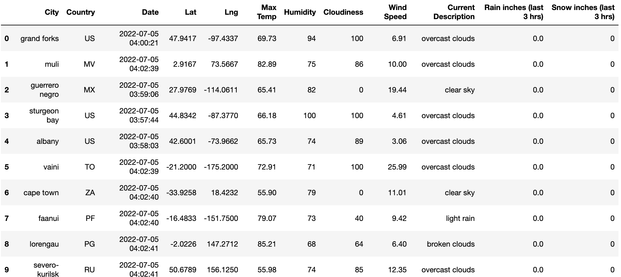 GitHub - carlosalexismorales/World_Weather_Analysis: This project ...
