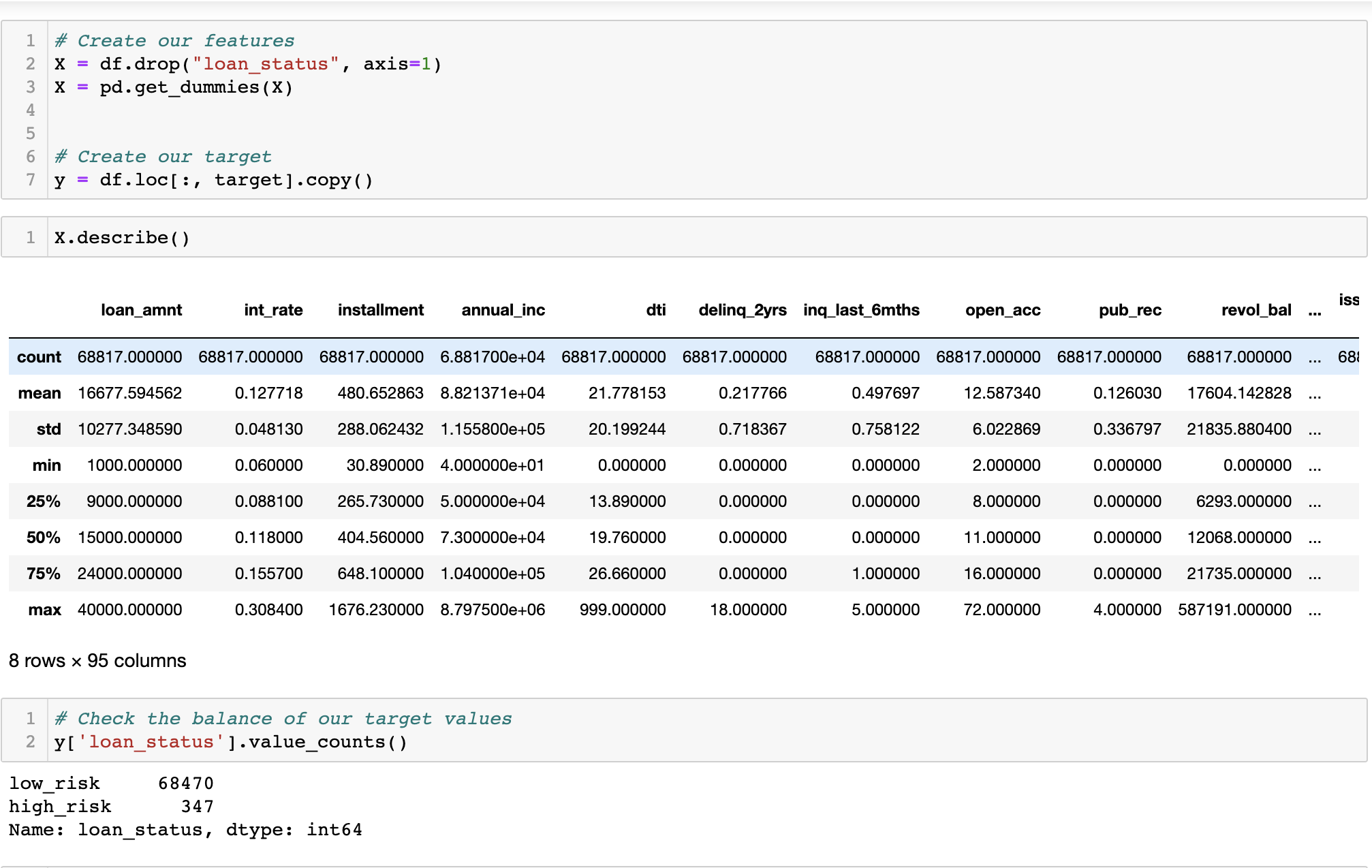 GitHub - carlosalexismorales/Credit_Risk_Analysis: An analysis using ...