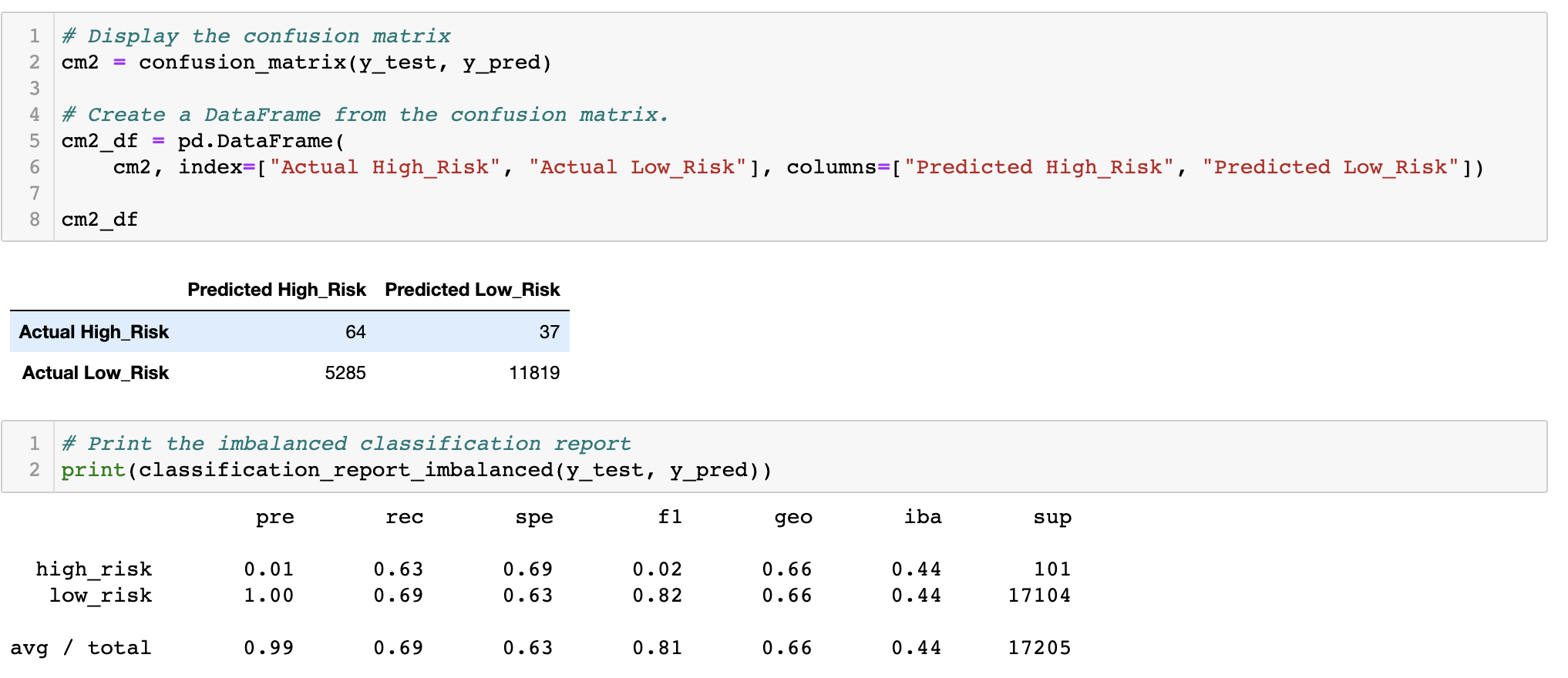 GitHub - carlosalexismorales/Credit_Risk_Analysis: An analysis using ...