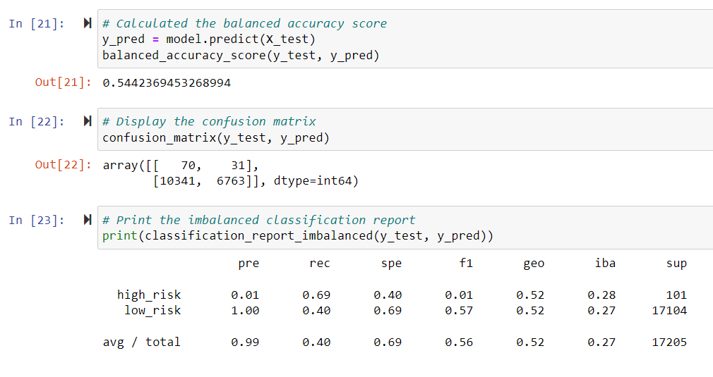 GitHub - kyliehefner/Credit-Risk-Analysis · GitHub