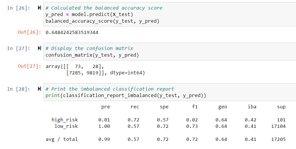 GitHub - kyliehefner/Credit-Risk-Analysis · GitHub