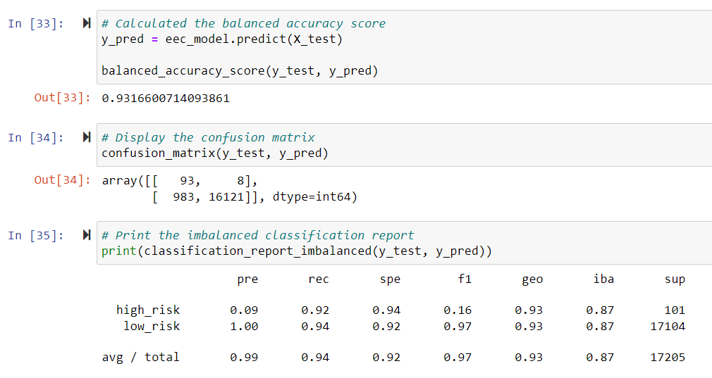 GitHub - kyliehefner/Credit-Risk-Analysis · GitHub