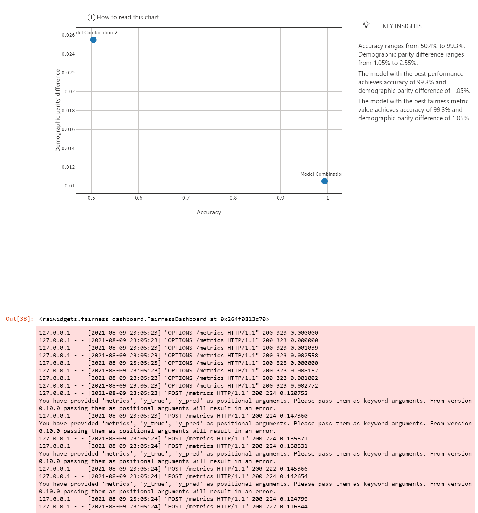 Keyword Arguments Change Affecting Fairness Dashboard · Issue #770 ...