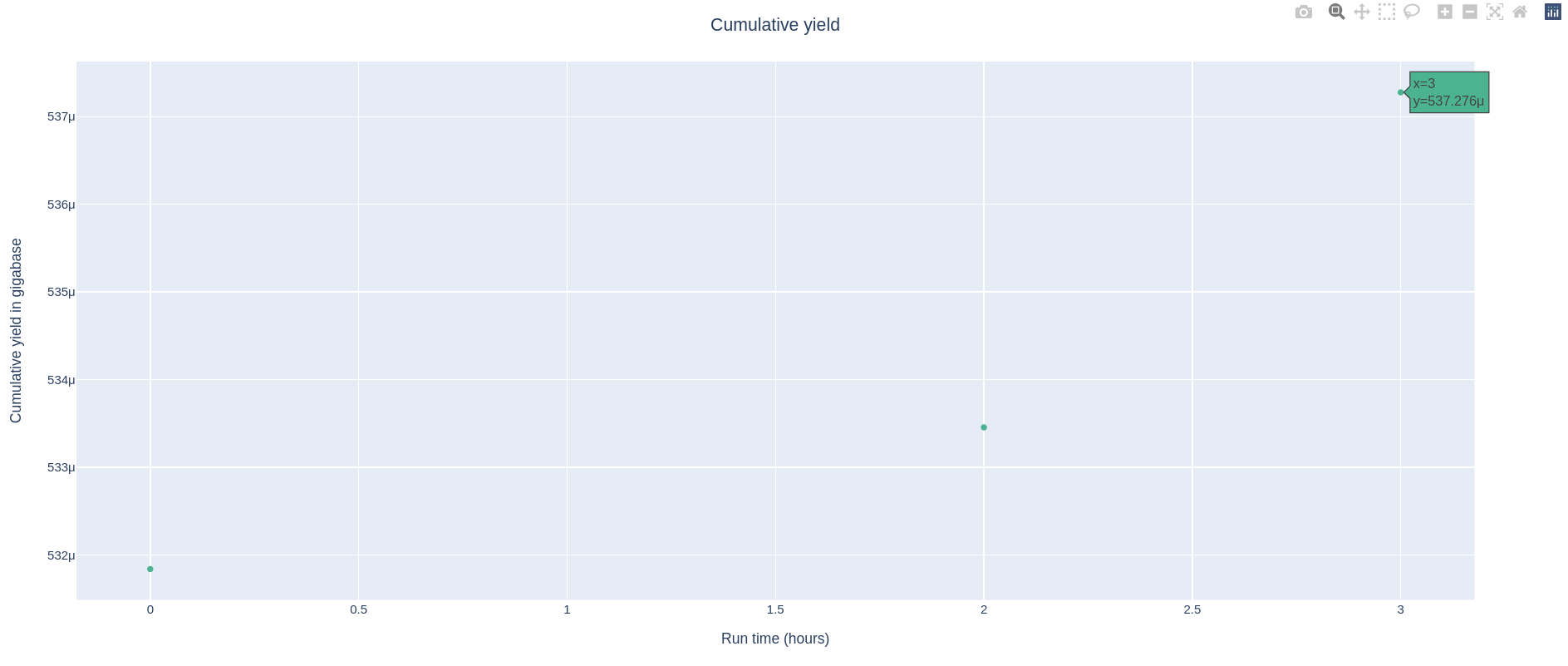 Feature Request: NanoPlot Plots · Issue #1628 · MultiQC/MultiQC · GitHub