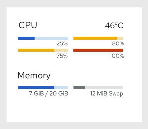 metrics-cpu-temp