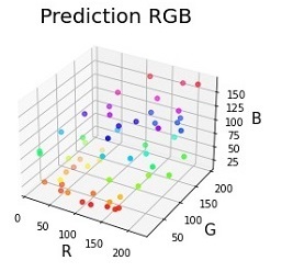 Sample For Color Reference GitHub - lpsienes/color_reproducibility_for_smartphones: Python ...