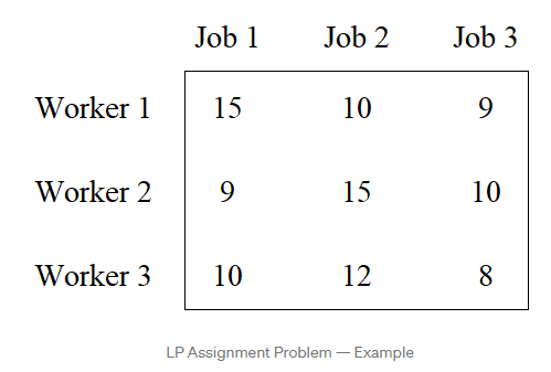 GitHub - Dominic-wiwi-uni-goe/C05_Assignment-problem