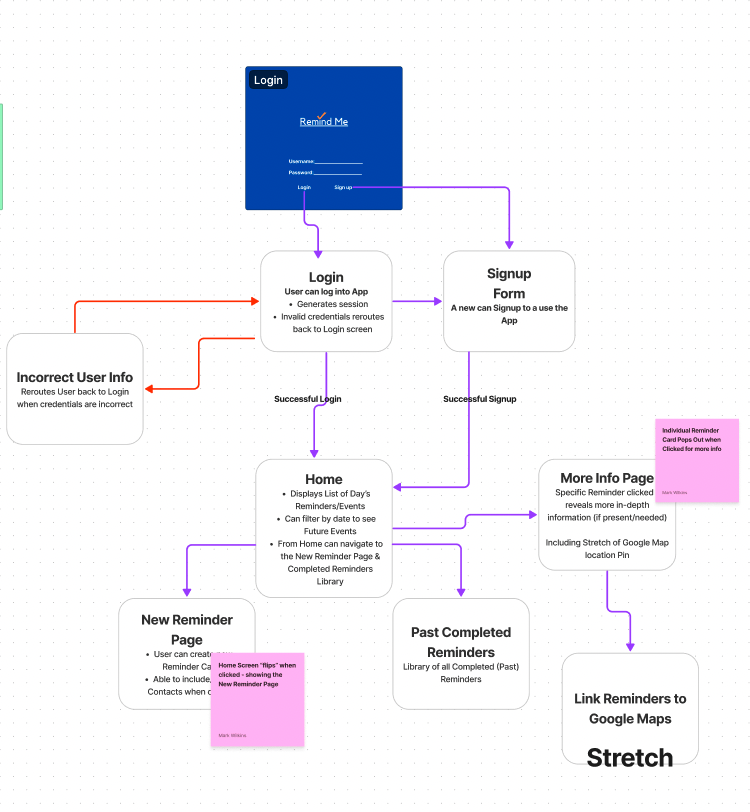 GitHub - mwilkins74/Final_Project