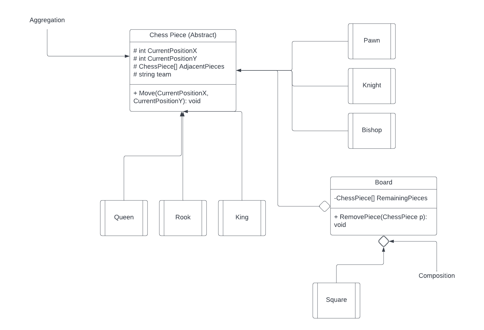 GitHub - AadilU/ChessGameCS100